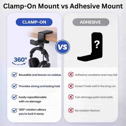 Comparison Charts Example of Clippingbeast Band Headphone Holder Clamp-on and Adhesive Mount
